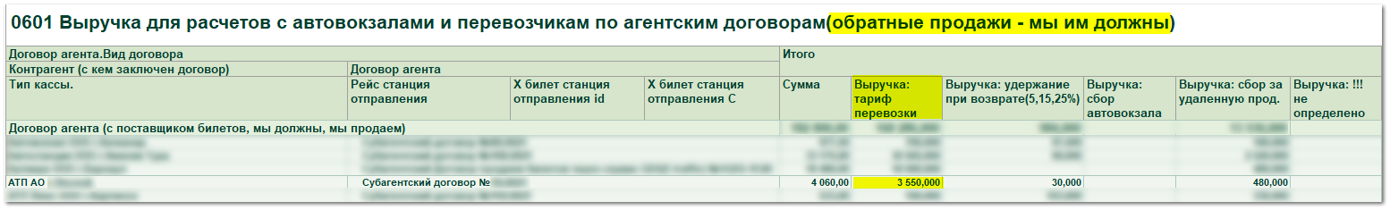 Автовокзалы и Перевозчики (обратные продажи)