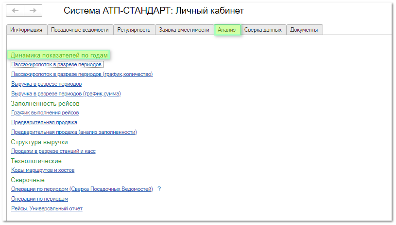 Динамика показателей по годам