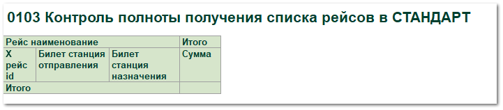 Отчет "По проданным билетам. Универсальный"